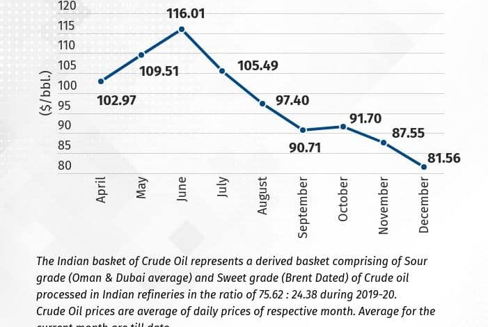 sudden-drop-in-crude-oil-prices