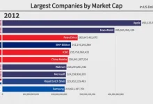 top-10-companies-m-cap-loss-0876