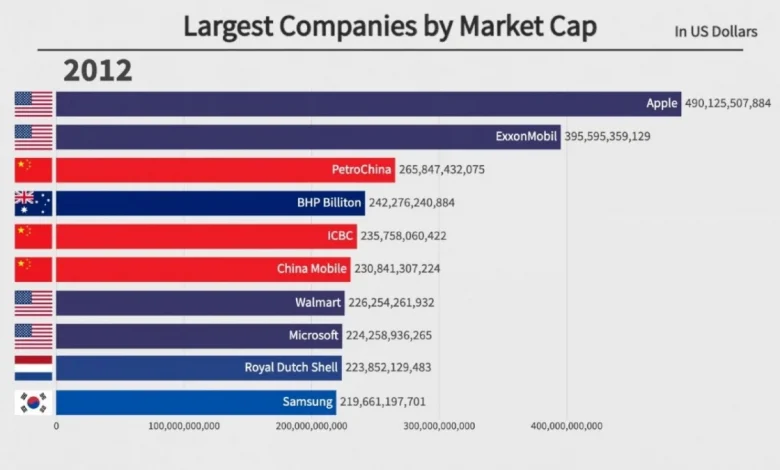 top-10-companies-m-cap-loss-0876