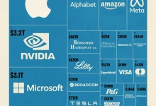 top-10-companies-m-cap-loss