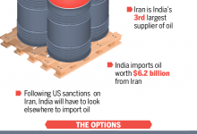 us-iran-war-india-oil-reserve