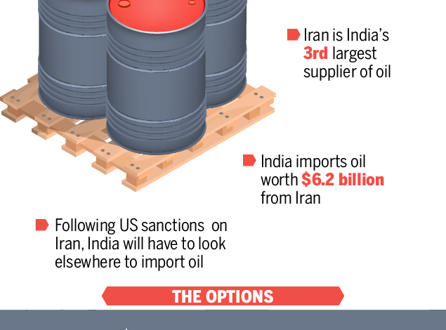 us-iran-war-india-oil-reserve