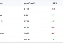 us-israel-iran-war-impact-stock-market