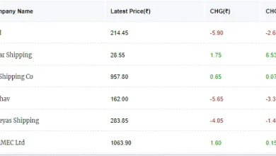 us-israel-iran-war-impact-stock-market