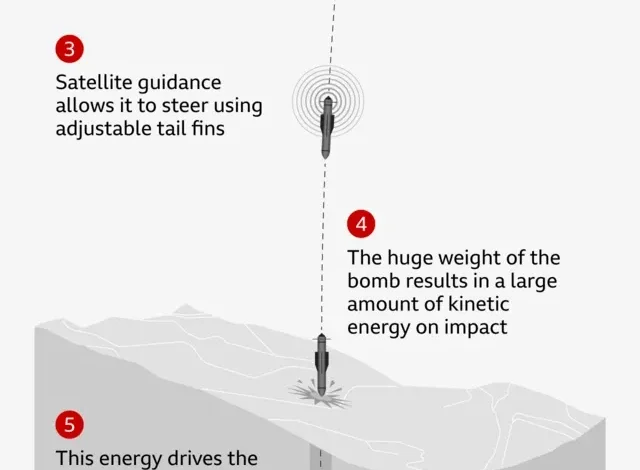 us-strikes-iran-missile-center