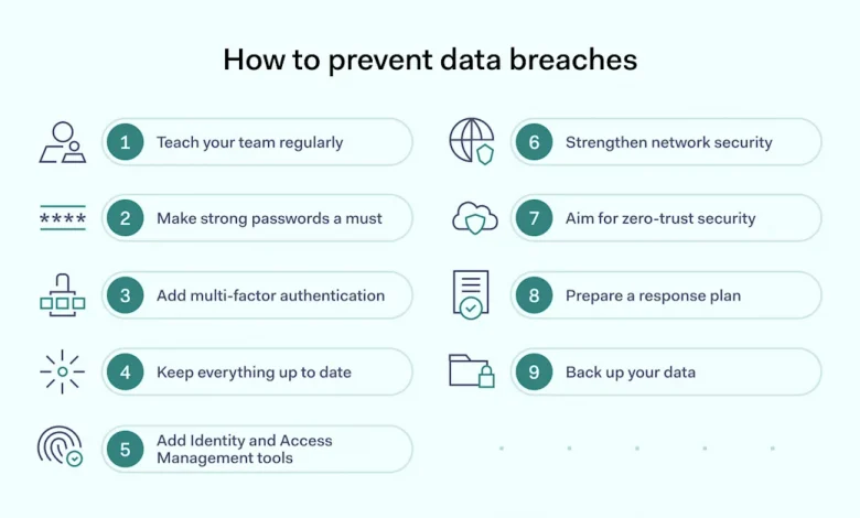 users-personal-data-risk-hacked-devices