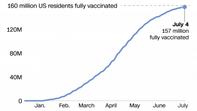 vaccination-history-india