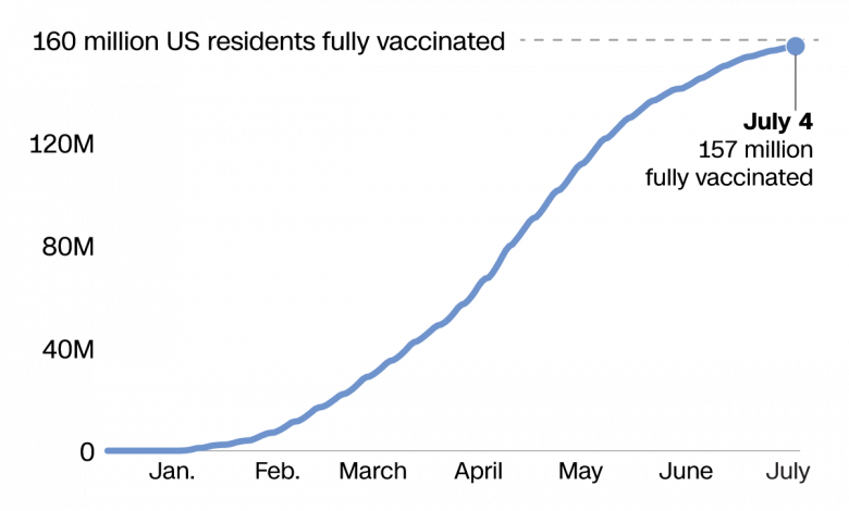 vaccination-history-india