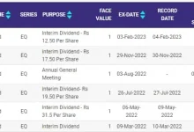 vedanta-dividend-record-date