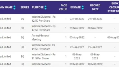 vedanta-dividend-record-date