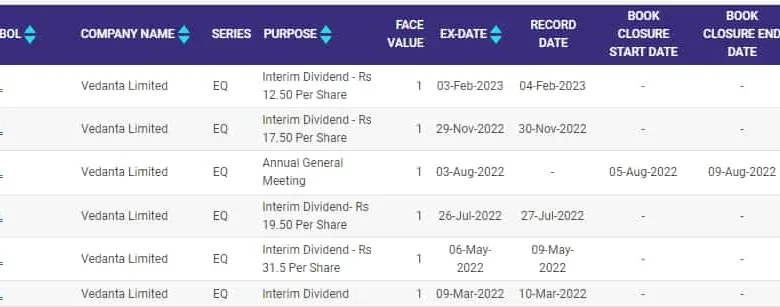 vedanta-dividend-record-date