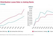 warehouse-rent-growth-india