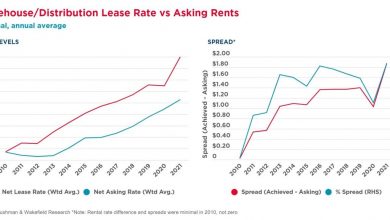 warehouse-rent-growth-india