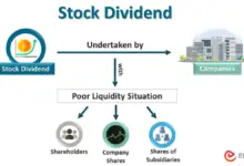 amazing-offer-on-22-rupee-share