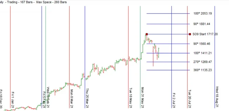 analysts-trust-adani-shares-buy-rating