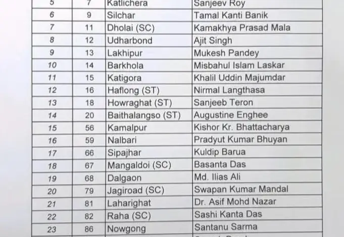 assam-elections-congress-candidates-list