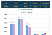 assembly-elections-2026-live-update
