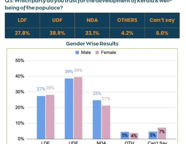 assembly-elections-2026-live-update