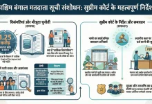 attack-on-judges-west-bengal-government-issues