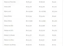 bajaj-price-cut-motorcycle