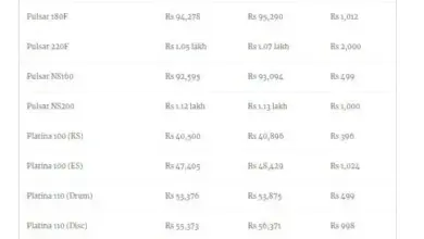 bajaj-price-cut-motorcycle