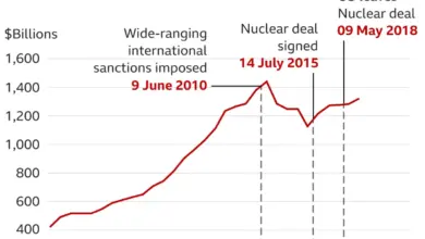 big-warning-america-iran-war-poverty