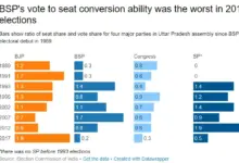 bsp-demand-new-state-western-up