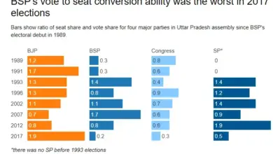 bsp-demand-new-state-western-up