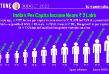 census-starting-from-october-15