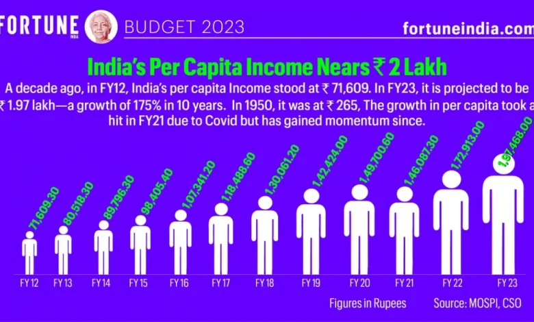 census-starting-from-october-15