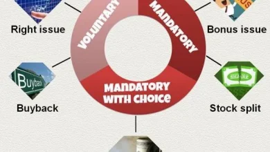 corporate-actions-bonus-and-dividend