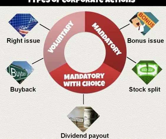 corporate-actions-bonus-and-dividend