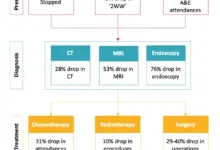 covid-recovery-cancer-risk-tests