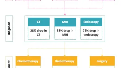 covid-recovery-cancer-risk-tests