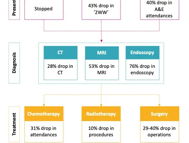 covid-recovery-cancer-risk-tests