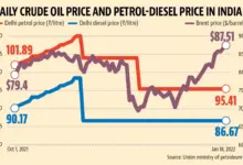 crude-oil-prices-alert-india