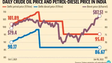 crude-oil-prices-alert-india