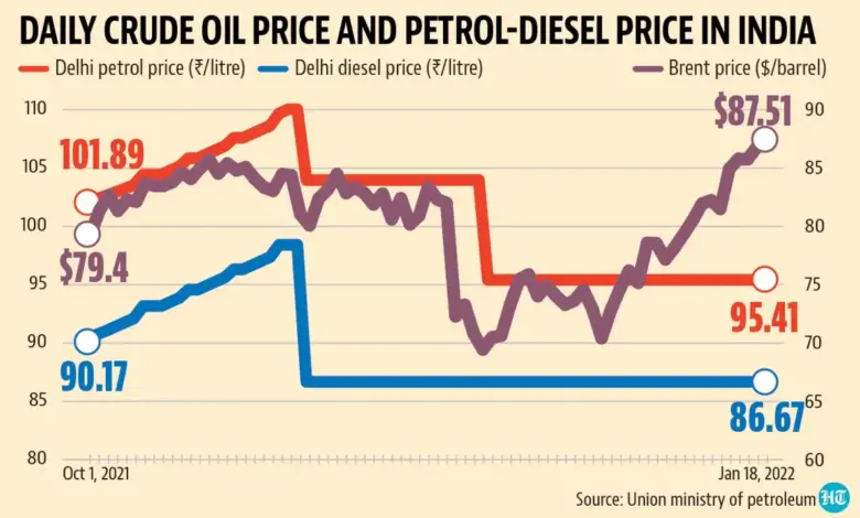 crude-oil-prices-alert-india