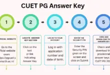 cuet-pg-2026-answer-key-issue