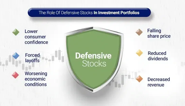 defense-stocks-hit-amid-war