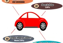 demand-for-indian-made-cars-export