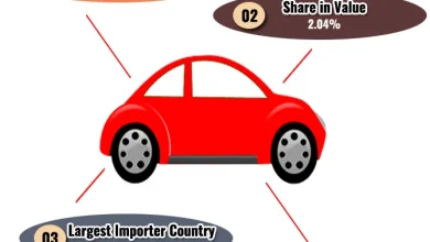 demand-for-indian-made-cars-export