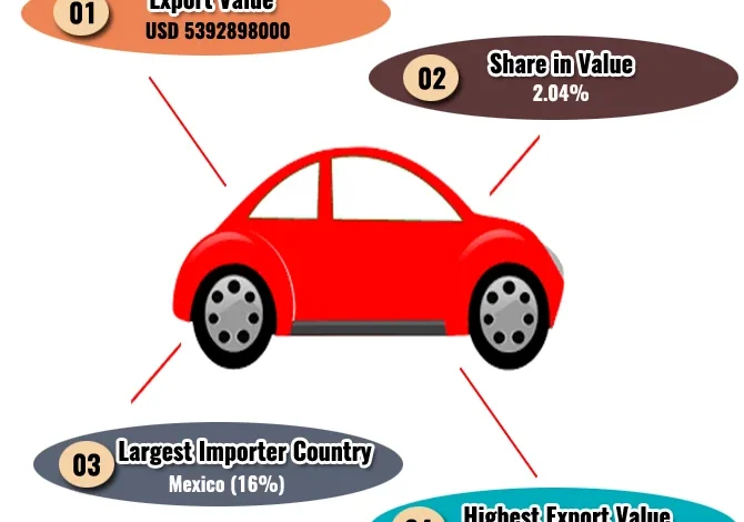 demand-for-indian-made-cars-export
