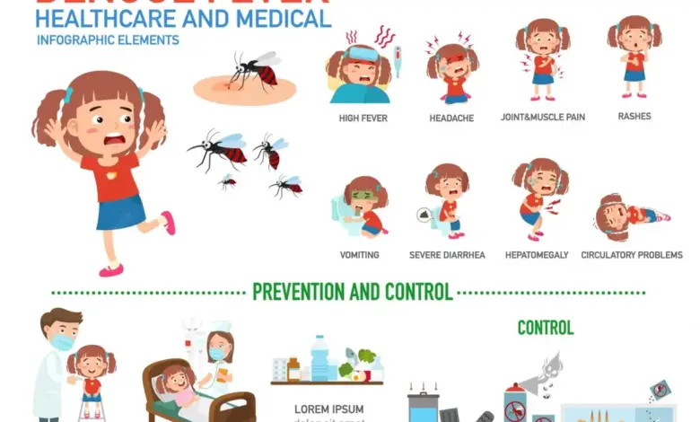 dengue-signs-hospital-visit