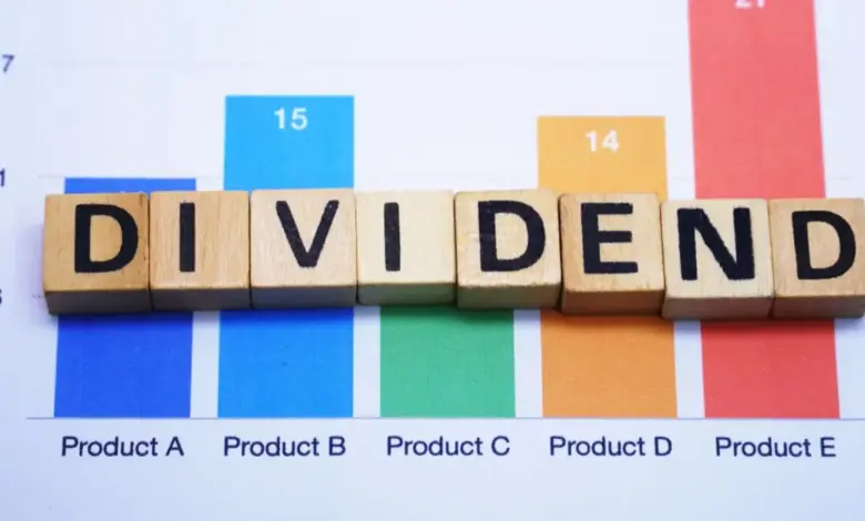 dividend-alert-companies-distributed-dividend