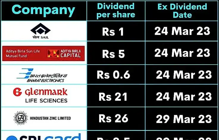 dividend-stock-announcement-300-percent