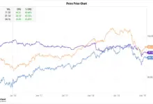 dollar-vs-rupee-exchange-rate