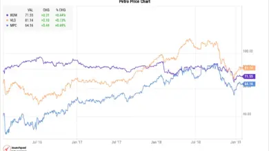 dollar-vs-rupee-exchange-rate