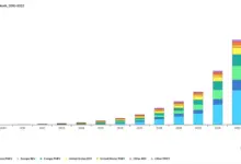 electric-cars-sale-industry-growth