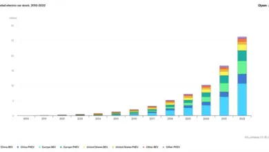 electric-cars-sale-industry-growth